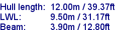 sail specifications