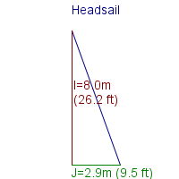 headsail specifications