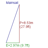 mainsail specifications