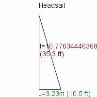 headsail specifications