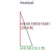 headsail specifications