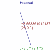 headsail specifications