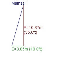 mainsail specifications