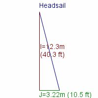 headsail specifications