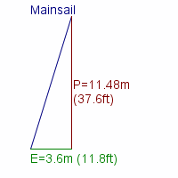 mainsail specifications