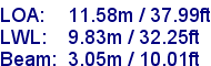 sail specifications