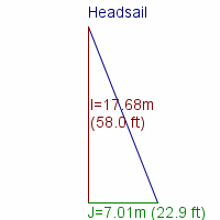 headsail specifications