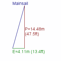 mainsail specifications