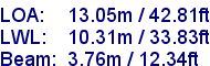 sail specifications