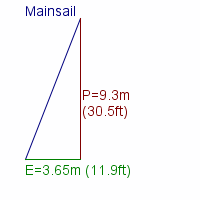 mainsail specifications