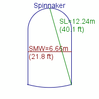 spinnaker specifications