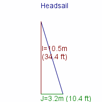 headsail specifications