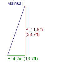 mainsail specifications