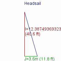 headsail specifications
