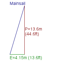 mainsail specifications