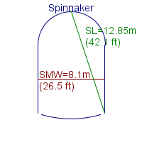 spinnaker specifications