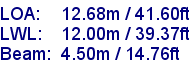 sail specifications