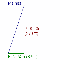 mainsail specifications