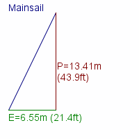 mainsail specifications