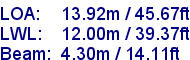 sail specifications