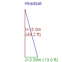 headsail specifications