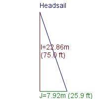 headsail specifications