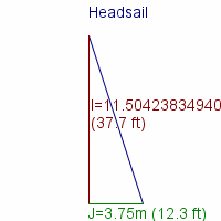 headsail specifications
