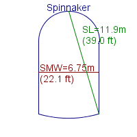 spinnaker specifications