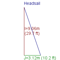 headsail specifications