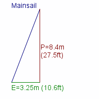 mainsail specifications