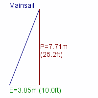 mainsail specifications