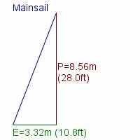 mainsail specifications