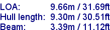 sail specifications