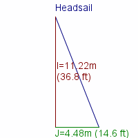 headsail specifications