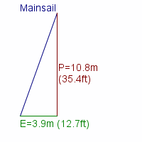 mainsail specifications