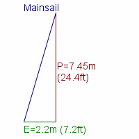 mainsail specifications