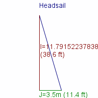 headsail specifications