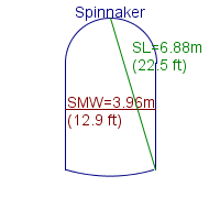 spinnaker specifications