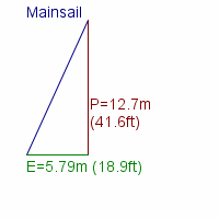 mainsail specifications