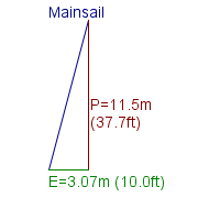 mainsail specifications