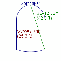 spinnaker specifications