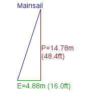 mainsail specifications