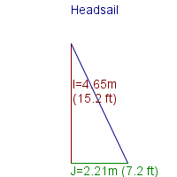 headsail specifications