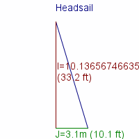 headsail specifications