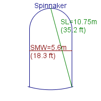 spinnaker specifications