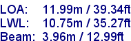 sail specifications