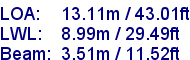 sail specifications