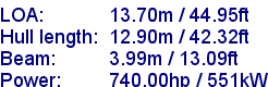 sail specifications