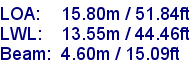 sail specifications