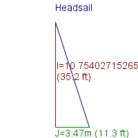 headsail specifications